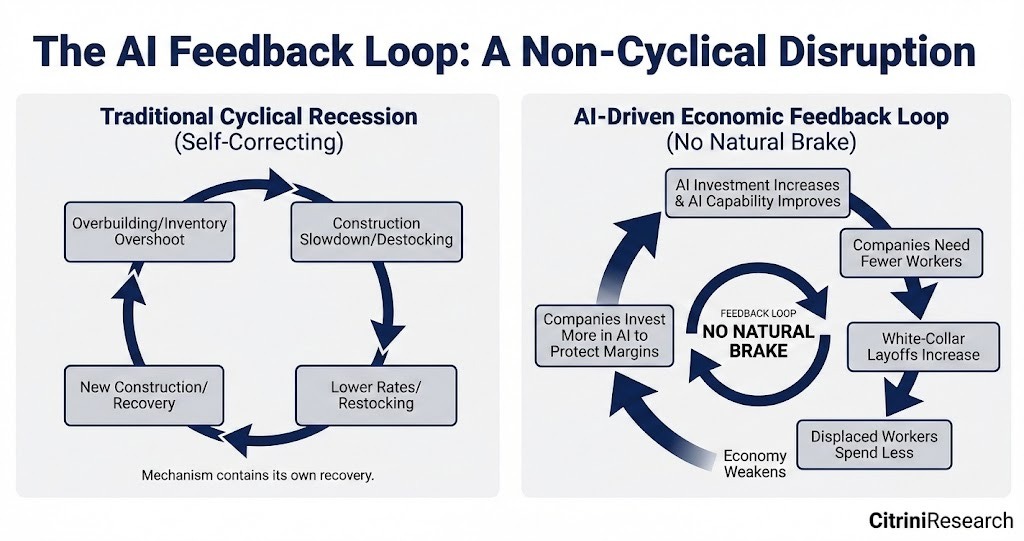 Citrini Research Issues Significant Buy Signal for Solana, Ethereum Layer 2s (and XRP?)0