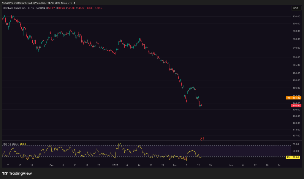Coinbase Announces $667 Million Loss in Q4 as Cryptocurrency Market Decline Affects Earnings1