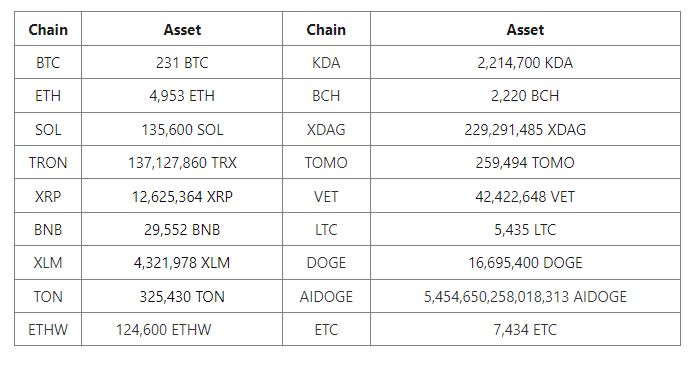 CoinEx to restart operations with updated wallet system after $70 million breach1