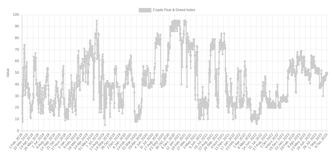 Conflict, Consumer Price Index, and $28,000 Bitcoin valuation — 5 key points to understand in Bitcoin this week.6