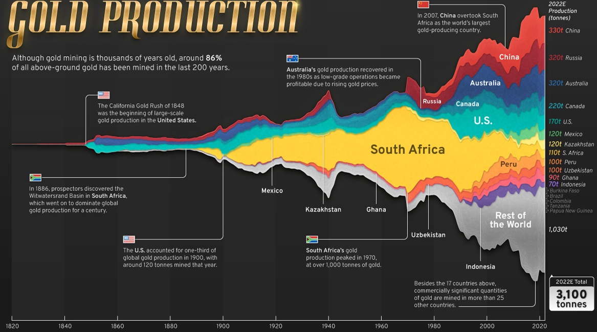 Costo depletes its supply of gold bars, but is it a superior investment compared to Bitcoin?2