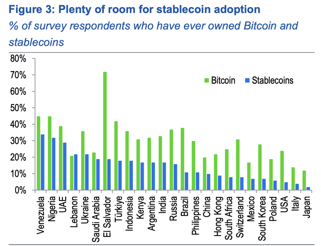 Could Stablecoins Address U.S. Debt? Standard Chartered Projects $1 Trillion in Treasury Demand0