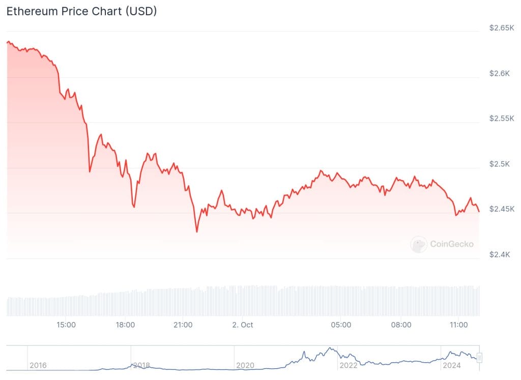 Crypto ETF Sector Experiences Withdrawal Challenges, Fidelity Ethereum ETF Sees Highest Outflow3