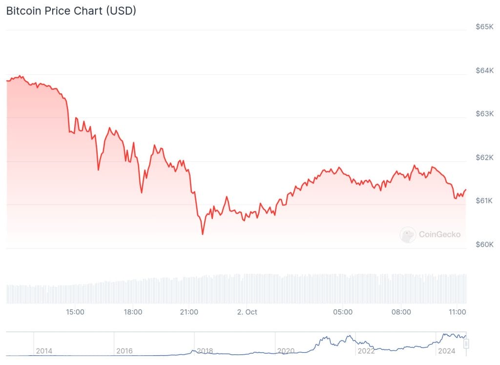 Crypto ETF Sector Experiences Withdrawal Challenges, Fidelity Ethereum ETF Sees Highest Outflow1