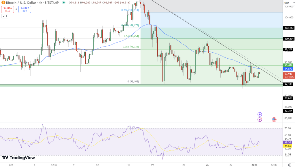 Crypto Expert Predicts Bitcoin Will Rise 60% to Reach $150,000 by 20250