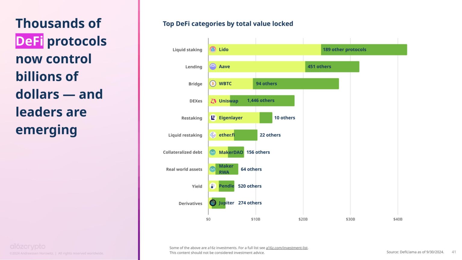 Crypto Sees Significant Progress in User Expansion, Stablecoin Utilization, and DeFi, According to a16z Crypto Report3