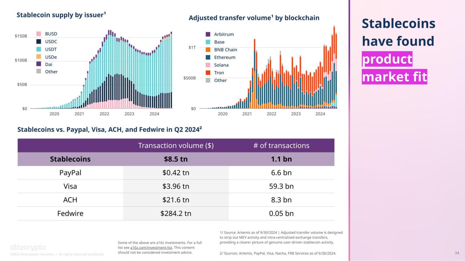 Crypto Sees Significant Progress in User Expansion, Stablecoin Utilization, and DeFi, According to a16z Crypto Report2