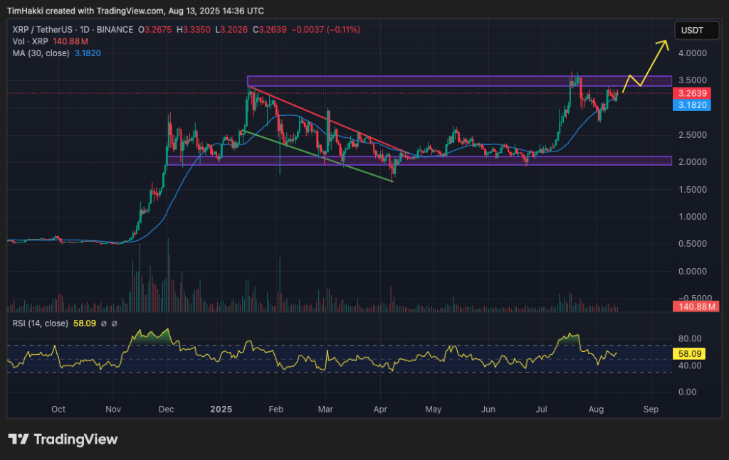 Cryptocurrency Market Forecast for August 13 – XRP, Bitcoin Cash, and Market Trends0