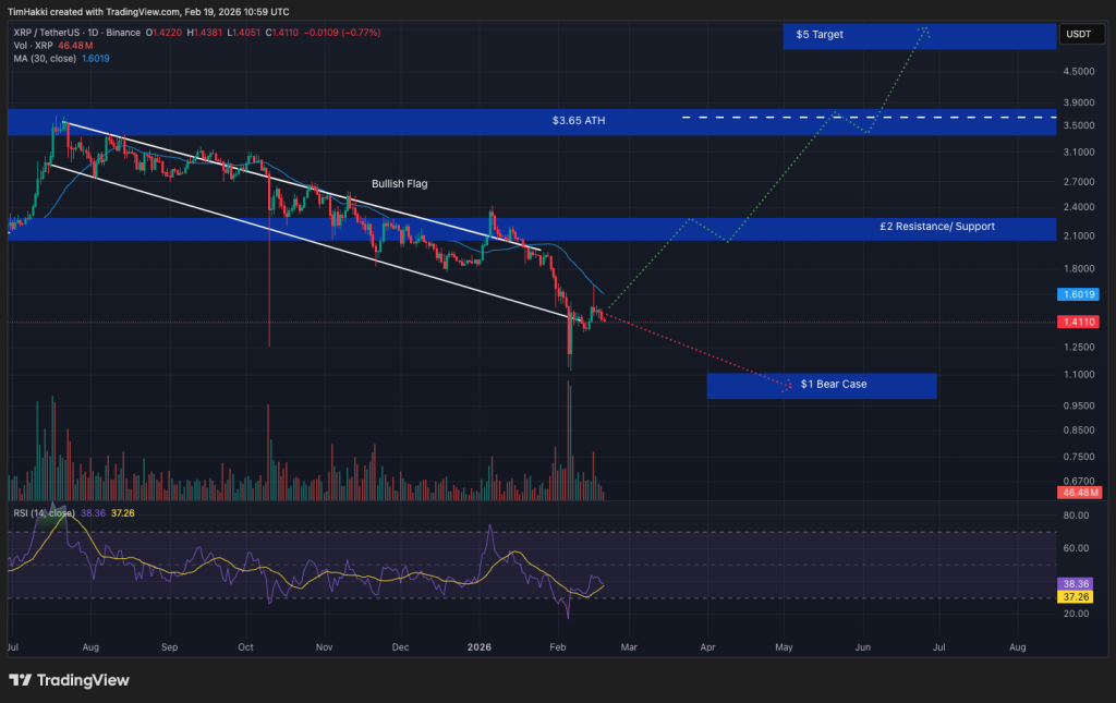 Cryptocurrency Market Forecast for February 19 – XRP, Solana, Dogecoin0