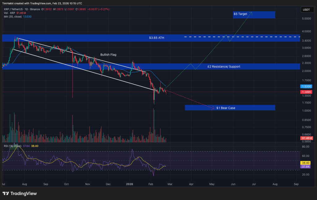 Cryptocurrency Market Forecast for February 23 – XRP, Solana, Shiba Inu0