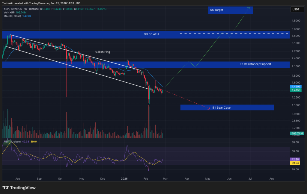 Cryptocurrency Market Forecast for February 25: XRP, Solana, Bitcoin0