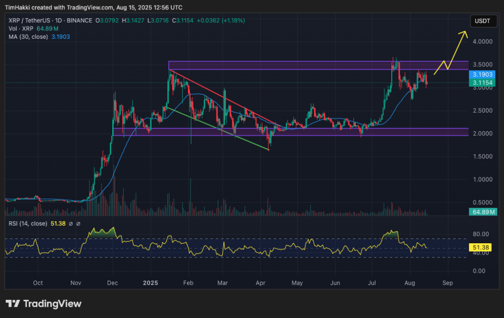 Cryptocurrency Price Forecast for August 15 – XRP, Litecoin, Cardano0