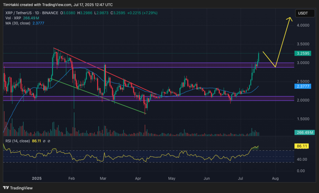 Cryptocurrency Price Forecast for July 17 – XRP, PUMP, ADA0