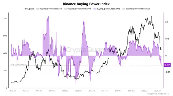 CryptoQuant: A Recovery Window Opens in the Cryptocurrency Market1