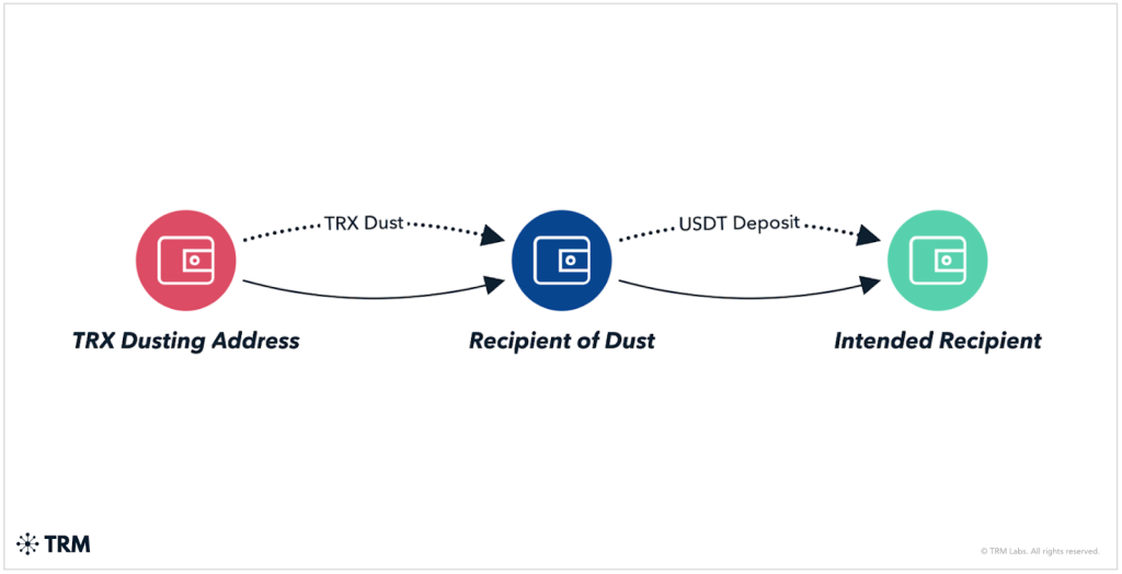 CZ Aims to Eliminate Address Poisoning Following Significant $50M Deficit1