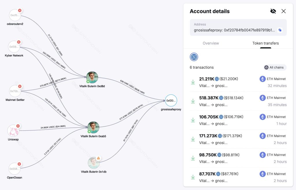 CZ Donates $10M in BNB to Boost Vitalik's Biotech Initiative3