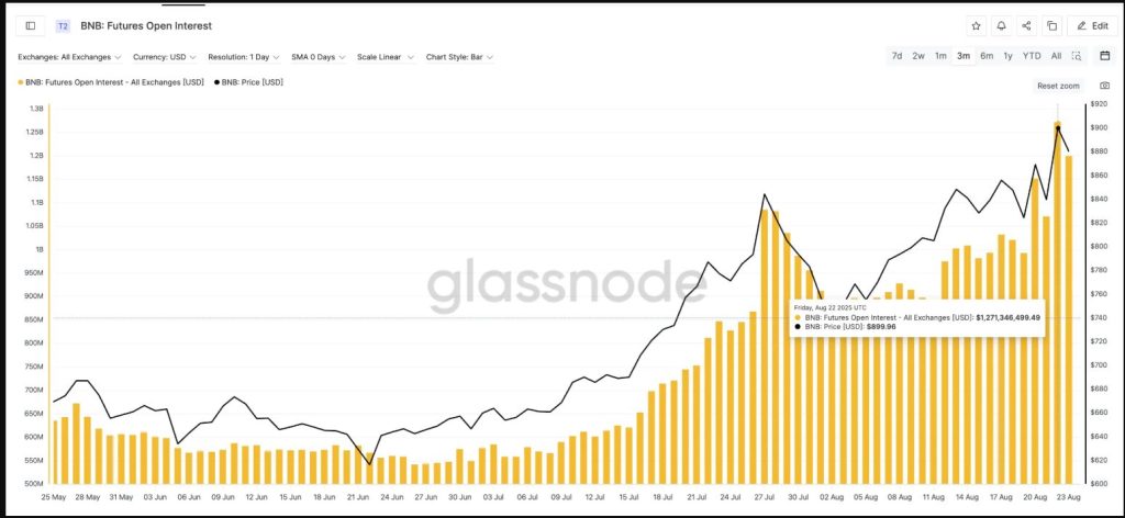 CZ Family Office Supports $1 Billion BNB Treasury Initiative – Is BNB Set to Reach $1,000 by the Weekend?4