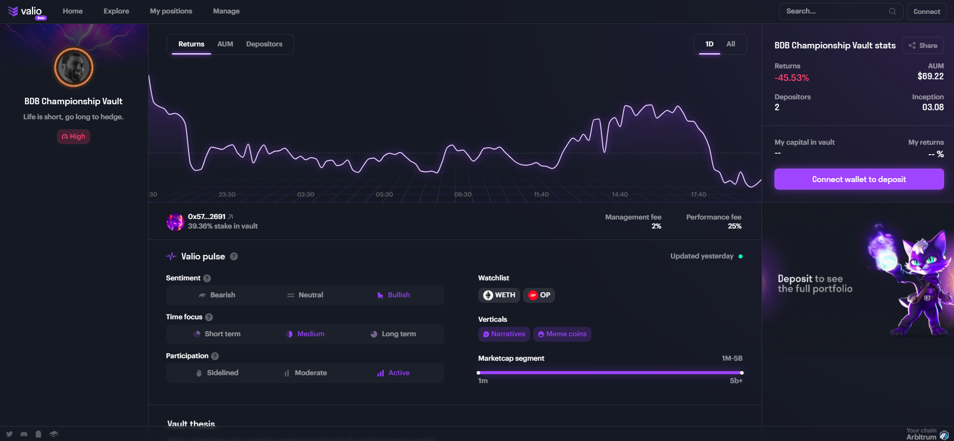 Decentralized asset management platform introduced for Arbitrum and Optimism.0