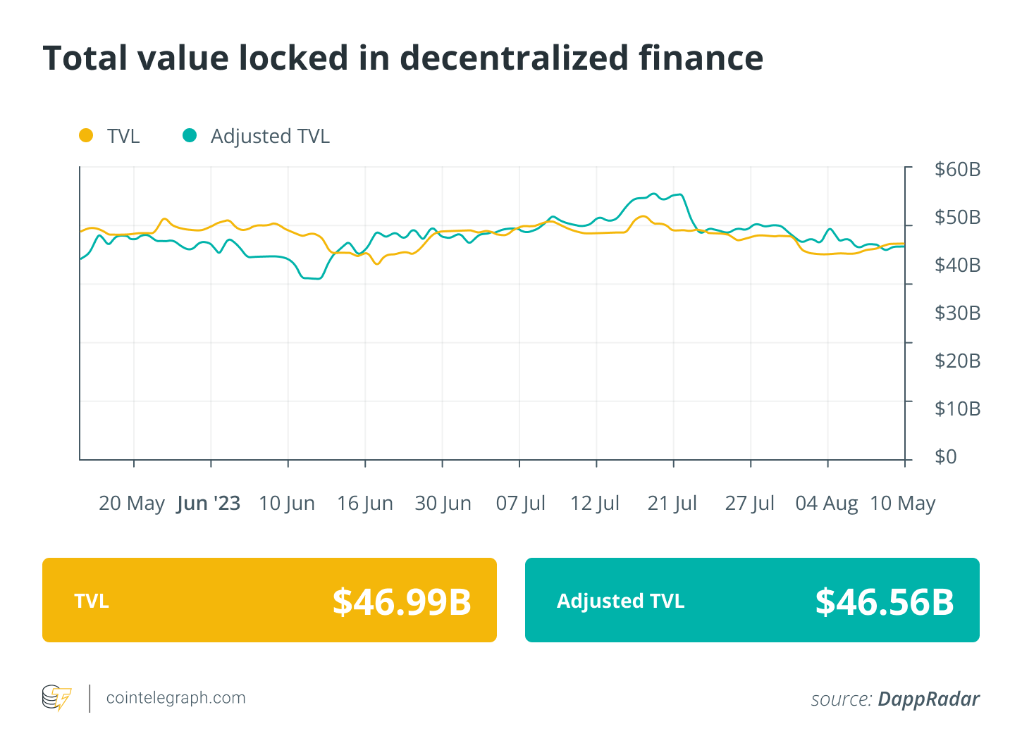 DeFi seeks to rebound from Curve breach, yet vulnerabilities persist: Finance Redefined0
