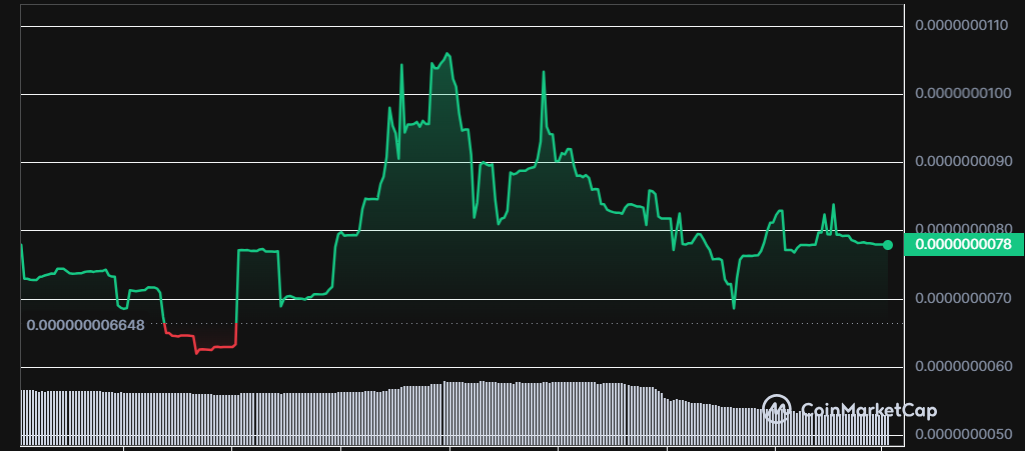 Diverse Responses in Cryptocurrency: XRP, BNB, MATIC, ALGO, GENSLR Exhibit Trends5