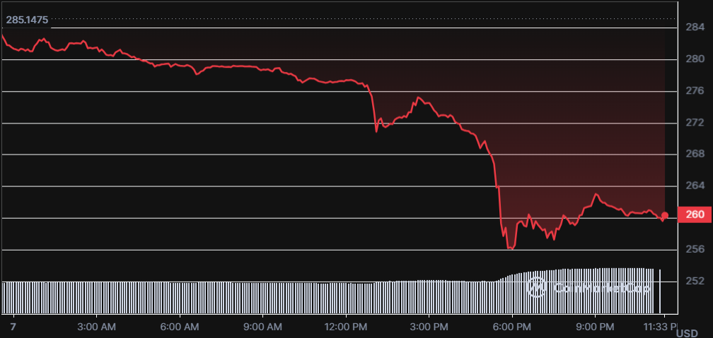 Diverse Responses in Cryptocurrency: XRP, BNB, MATIC, ALGO, GENSLR Exhibit Trends2