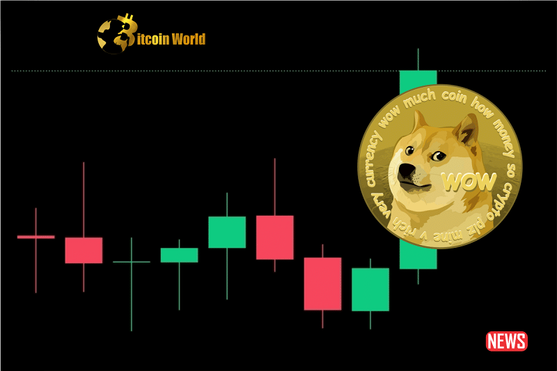 DOGE Price Assessment: Bearish Trend Emerges as Sellers Take Control0