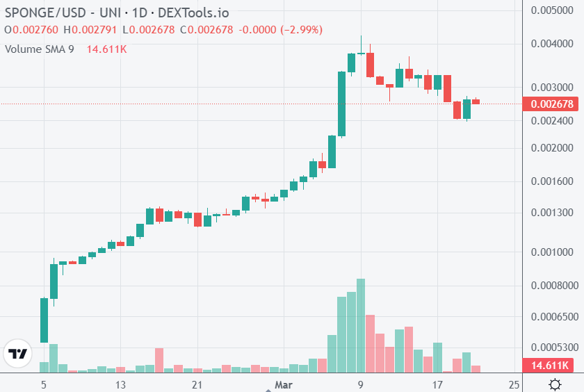 Dogecoin Community Aims for New ICO in Pursuit of 1000% Return on Investment Tokens0