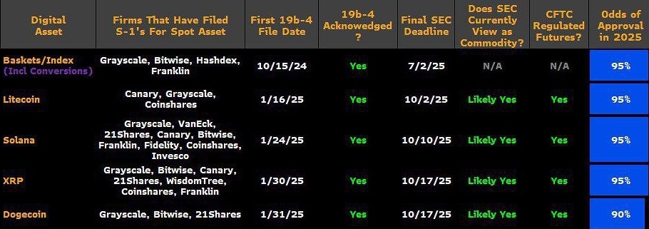 Dogecoin Forecast: DOGE Surpasses XRP Amid Surge in Trading Volume – Meme Coins Resurge0