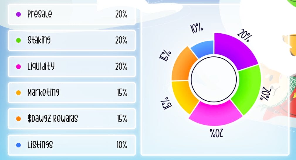 Dogecoin Investors Turn to New Dogz Alternative on Base as DOGE Falls Below $0.13