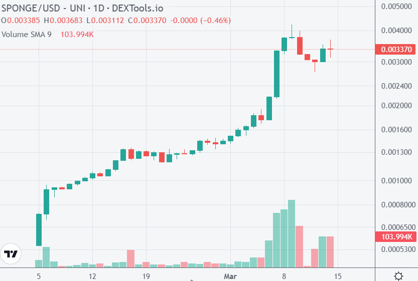 DogWifHat Holders Transitioning to This Undisclosed Crypto ICO for Potential 100x Returns0