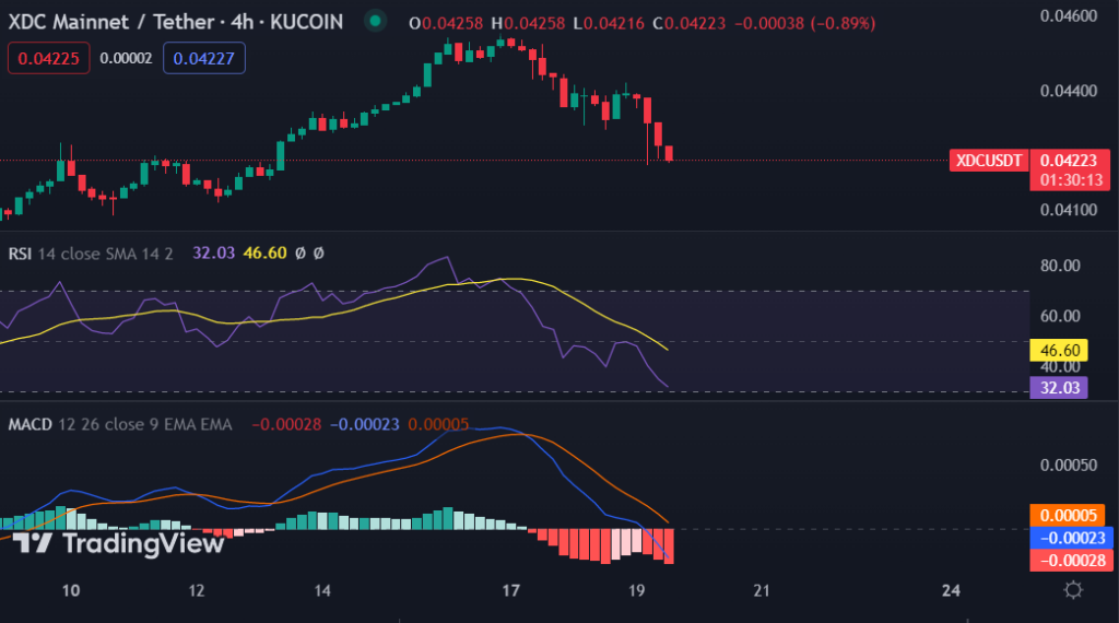 Elit Web3's Director Forecasts XDC to Rank Among the Top 10 Blockchains by 20252