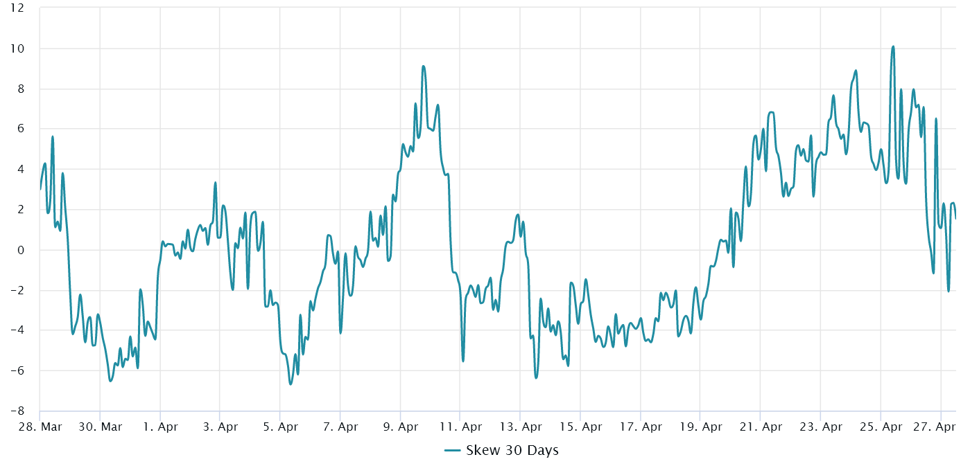 Ether maintains a value of $1,820, yet professional traders express doubts regarding potential future increases.1