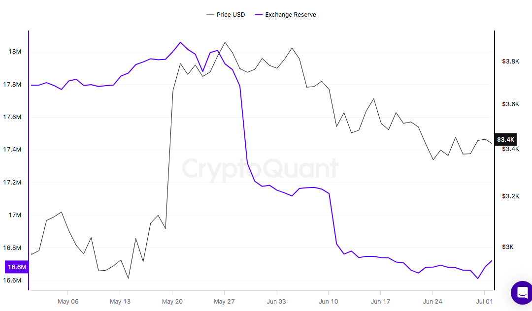Ethereum Faces Ongoing Challenges: Will ETF Introduction Change the Course?5