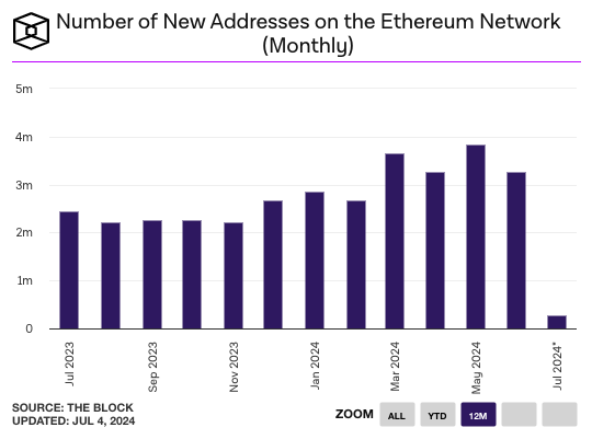Ethereum Faces Ongoing Challenges: Will ETF Introduction Change the Course?2
