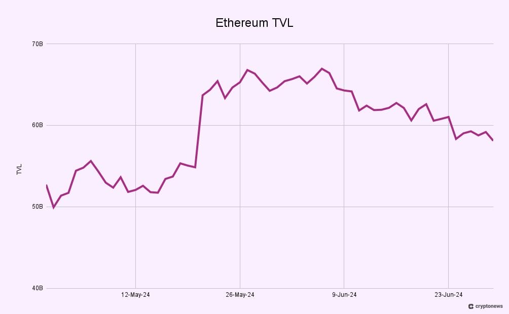 Ethereum Faces Ongoing Challenges: Will ETF Introduction Change the Course?4
