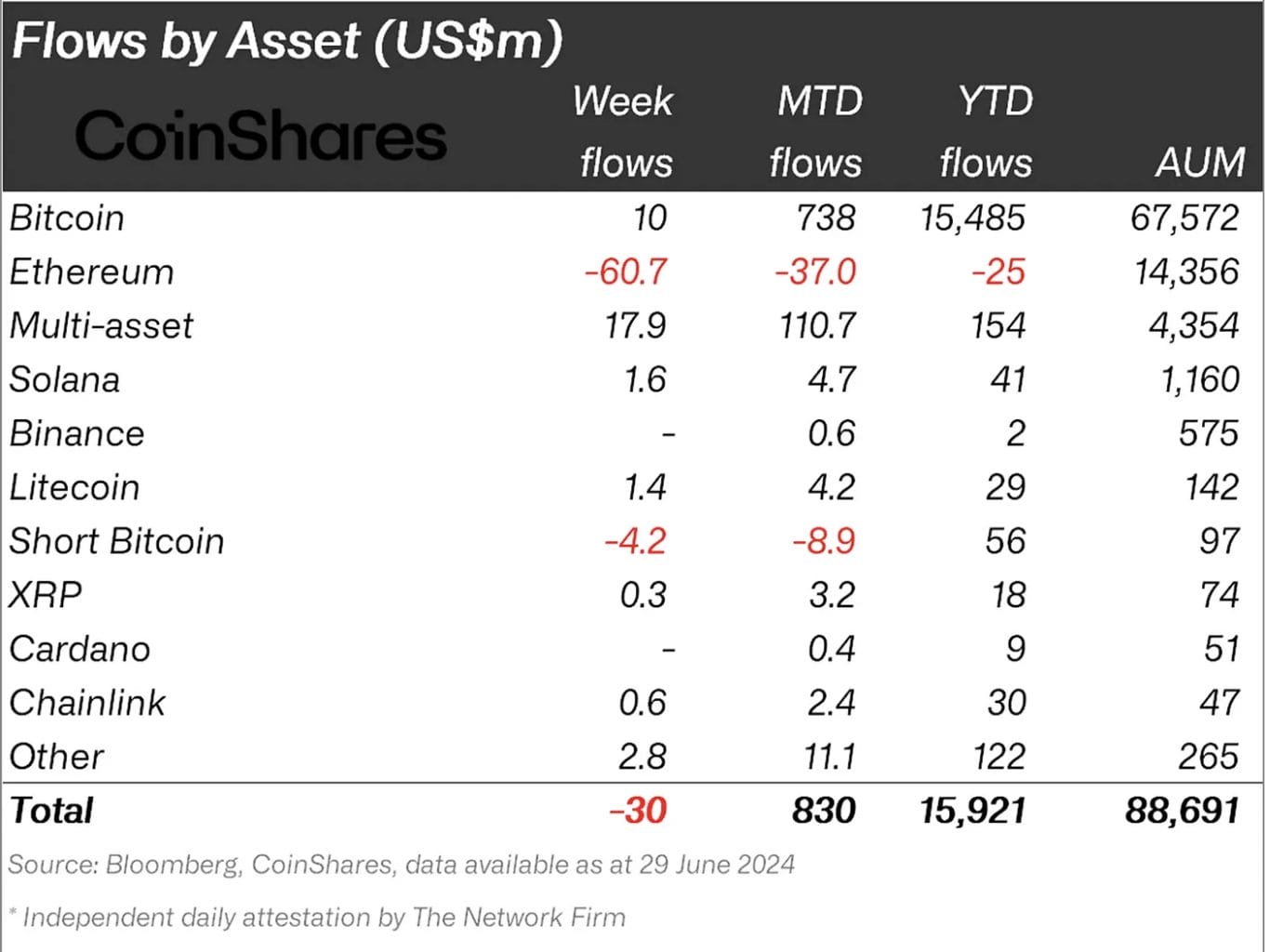Ethereum Faces Ongoing Challenges: Will ETF Introduction Change the Course?0