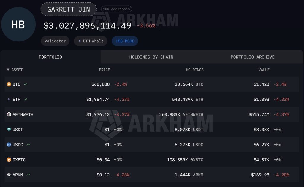 Ethereum Price at Risk of 40% Decline as Notable Whale Sells $543M in ETH – Future Implications?0