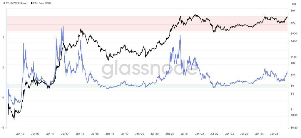 Ethereum Price Expected to Rise to $5K by Year-End: Factors Indicating a Potential "Santa Rally"2