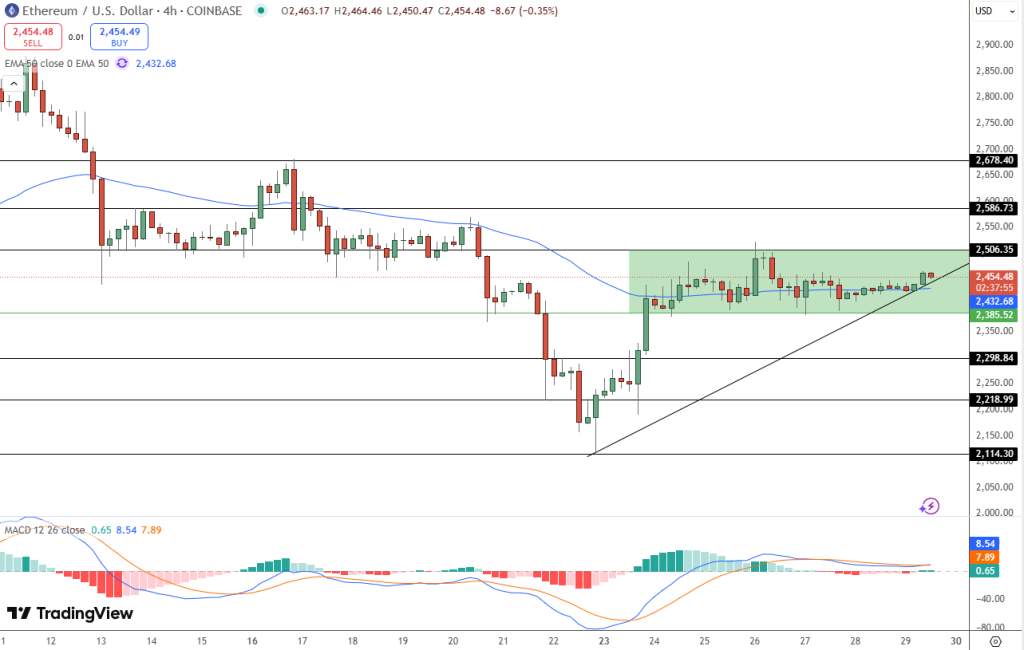 Ethereum Price Forecast: $10,000 Objective Resurfaces Within Multi-Cycle Rising Channel – Is ETH Prepared?0