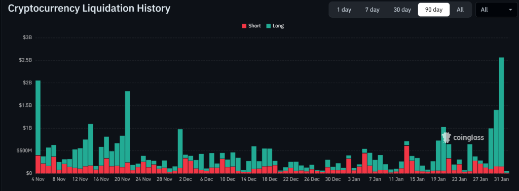 Ethereum Price Forecast: $2.5B Liquidated as ETH Dips to $2,400 – Is $2,100 on the Horizon?0
