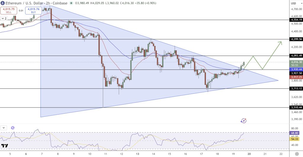 Ethereum Price Forecast: $536 Million in BTC ETF Withdrawals Prompt ETH Liquidity Assessment – Will $3,800 Support Remain Intact?0