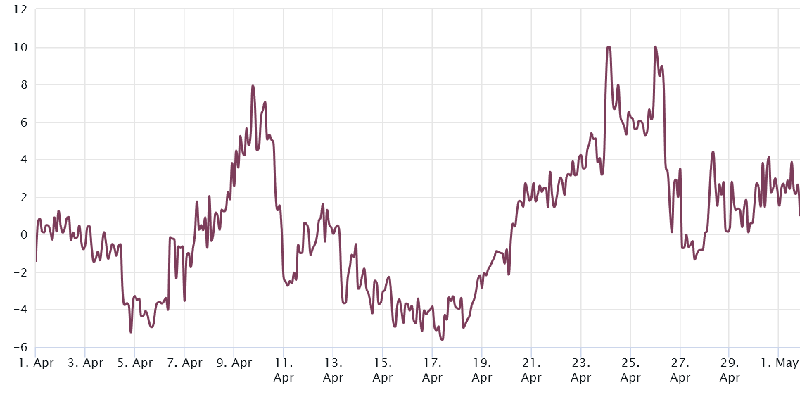 Ethereum price forecast declines, yet ETH derivatives indicate $1.6K is improbable.1