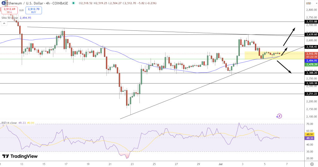 Ethereum Price Forecast: ETH Maintains Tight Range Amid Growing ETF Interest – Is a Surge Imminent?5