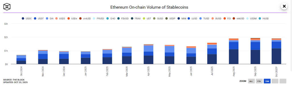 Ethereum Stablecoin Adoption Surges 400% in One Month as Large Investors Capitalize on Price Drop — Is $5K ETH on the Horizon?0