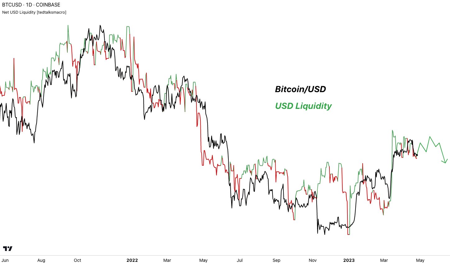 Experts divided on the influence of Federal Reserve and US debt ceiling on Bitcoin valuation0