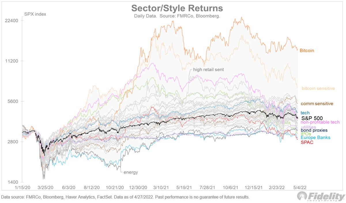 Experts divided on the influence of Federal Reserve and US debt ceiling on Bitcoin valuation2