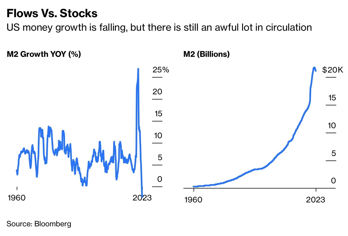 Experts divided on the influence of Federal Reserve and US debt ceiling on Bitcoin valuation1