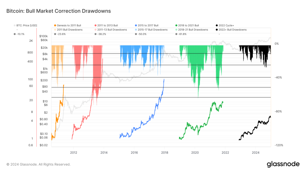 Experts Predict Stagflation as Key Challenge for 2025 Amid Bitcoin's Critical Phase1