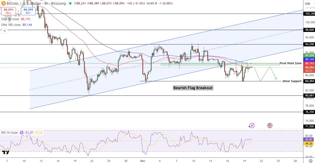 Fidelity Identifies $65K Support Level for Bitcoin – Is the Market Cycle Shifting?5