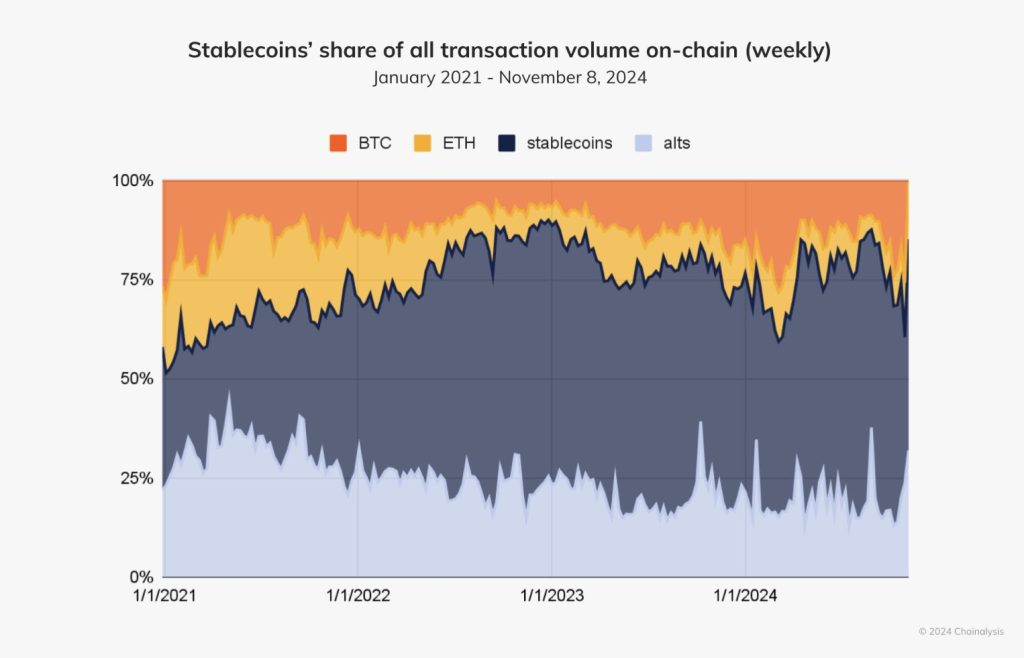 Forget Trading Charts, the True Future of Cryptocurrency Lies in Routine Transactions0